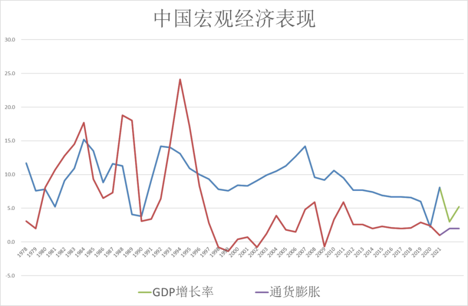 七贏娛樂：樊纲：宏观经济理论与宏观经济政策