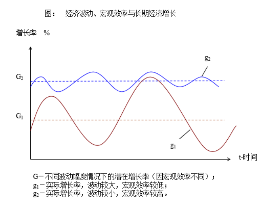 七贏娛樂：樊纲：宏观经济理论与宏观经济政策