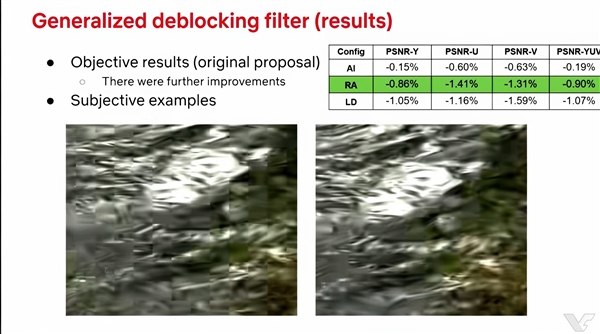 賭馬：AV2视频编码年底出炉：码率比AV1骤降30％ 画质不变