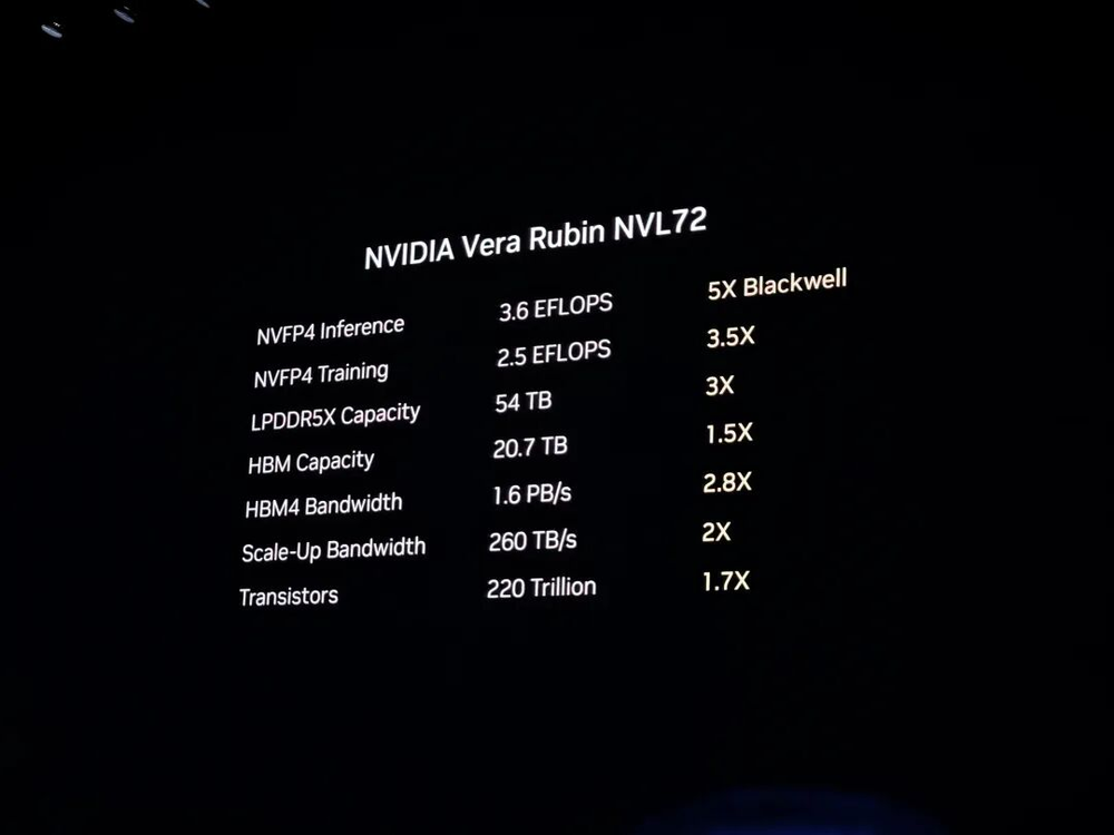 捕魚機：英伟达CES发了堆“怪物”，但跟你的电脑机箱已经毫无关系。