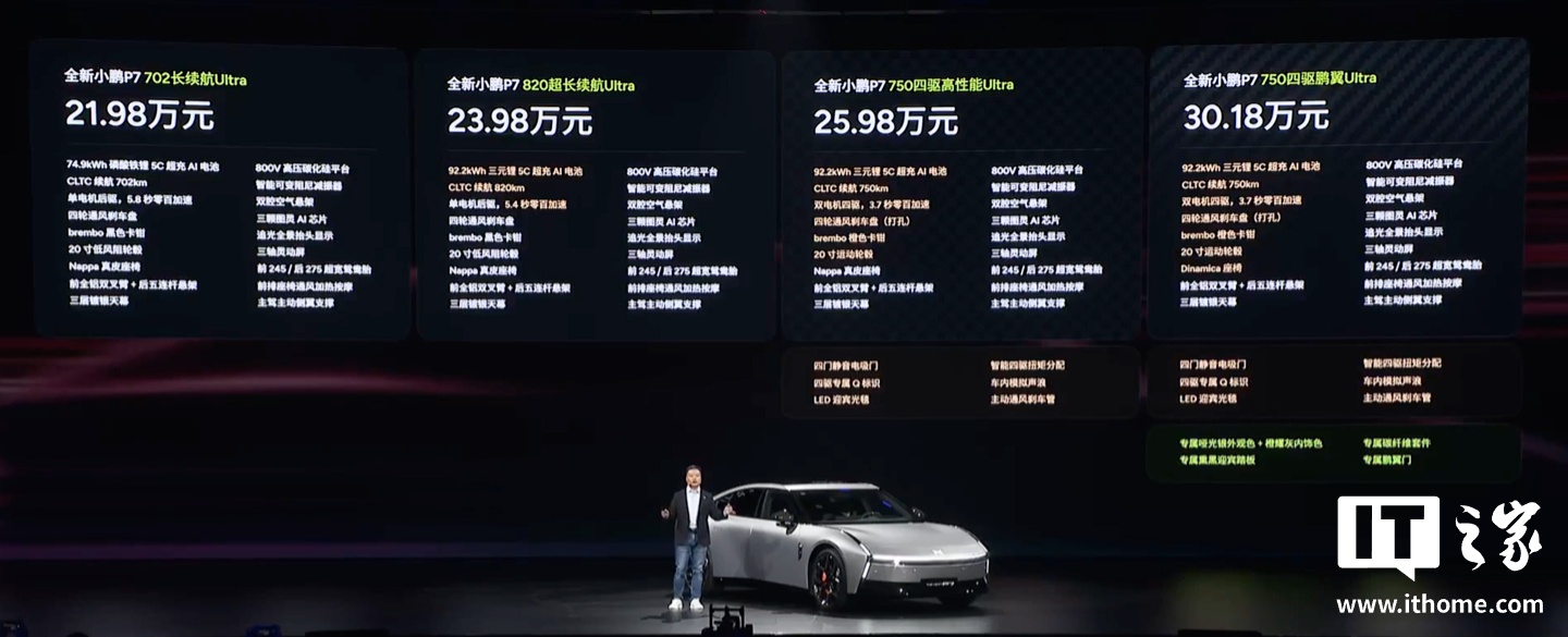 Online Casino：73.594 km：小鹏 P7 打破电动汽车在湿滑路面漂移距离最长吉尼斯世界纪录