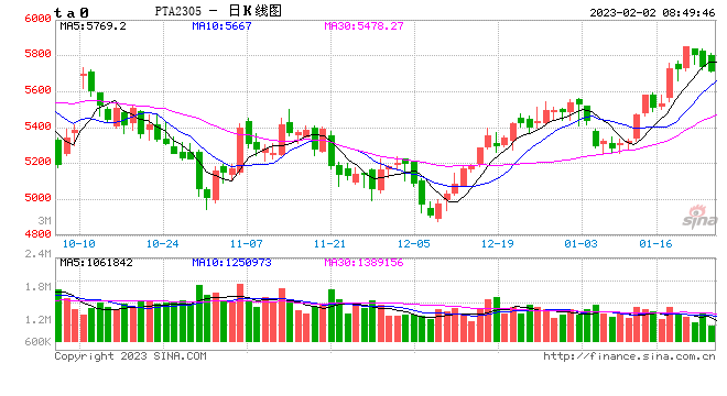 高成本与低需求“泰山压顶”，纺织化纤行业新年度如何破局？