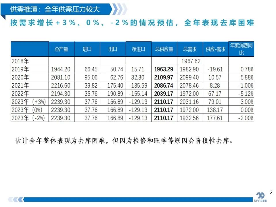 PVC周报：抗跌性强，高库存不是影响V价唯一因素(2.24)