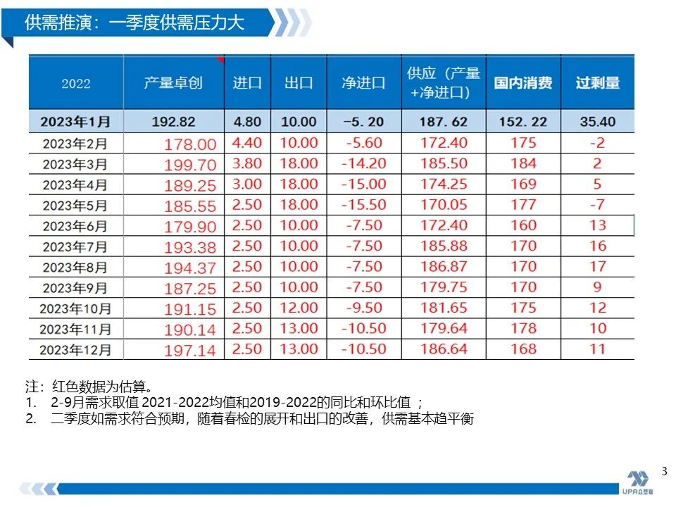 PVC周报：抗跌性强，高库存不是影响V价唯一因素(2.24)
