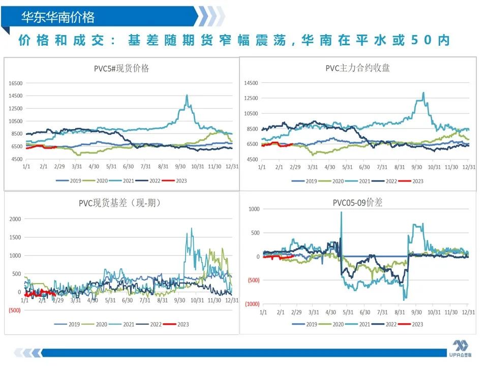 PVC周报：抗跌性强，高库存不是影响V价唯一因素(2.24)