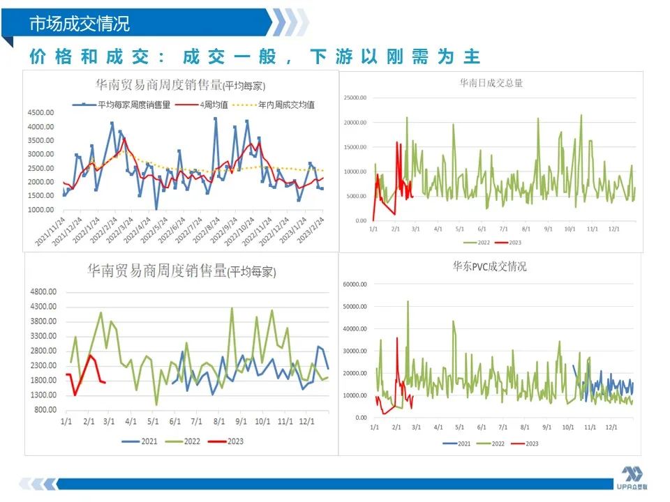 PVC周报：抗跌性强，高库存不是影响V价唯一因素(2.24)