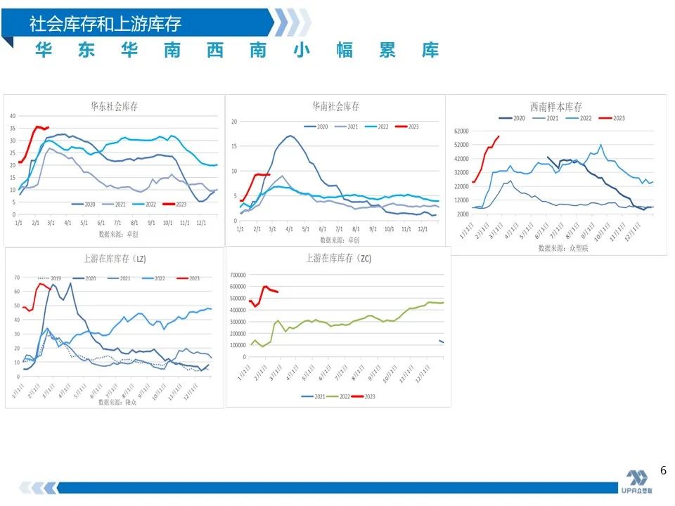 PVC周报：抗跌性强，高库存不是影响V价唯一因素(2.24)