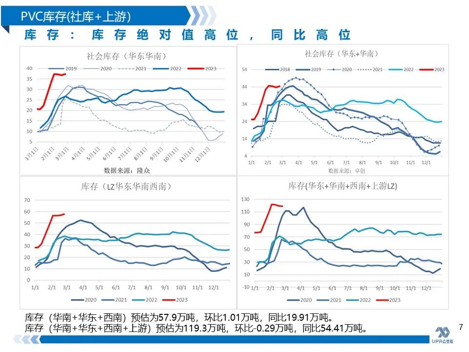 PVC周报：抗跌性强，高库存不是影响V价唯一因素(2.24)