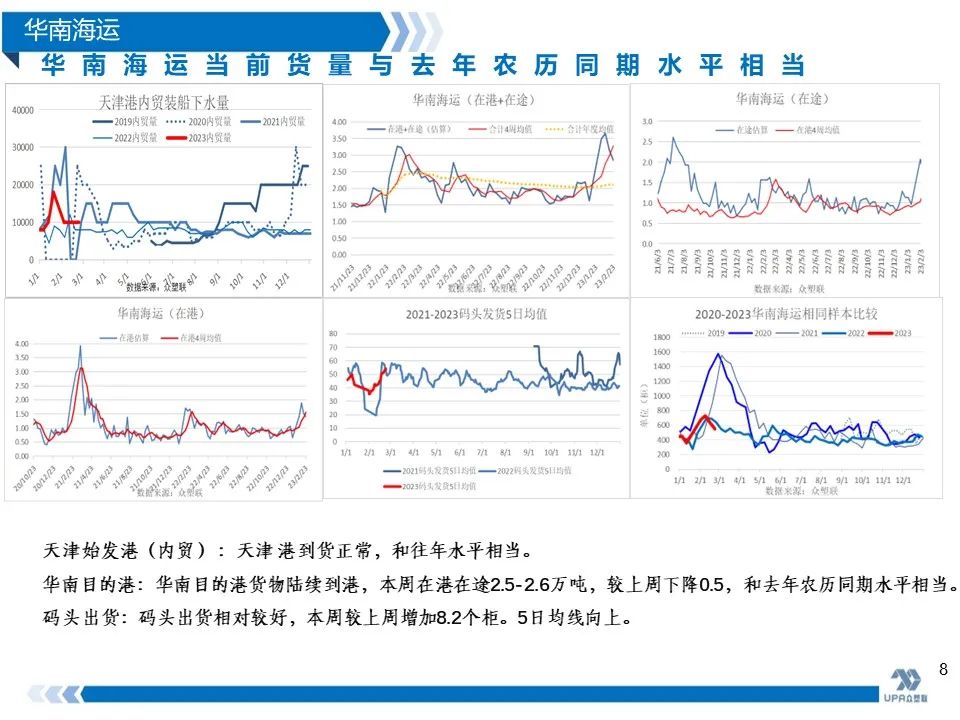 PVC周报：抗跌性强，高库存不是影响V价唯一因素(2.24)