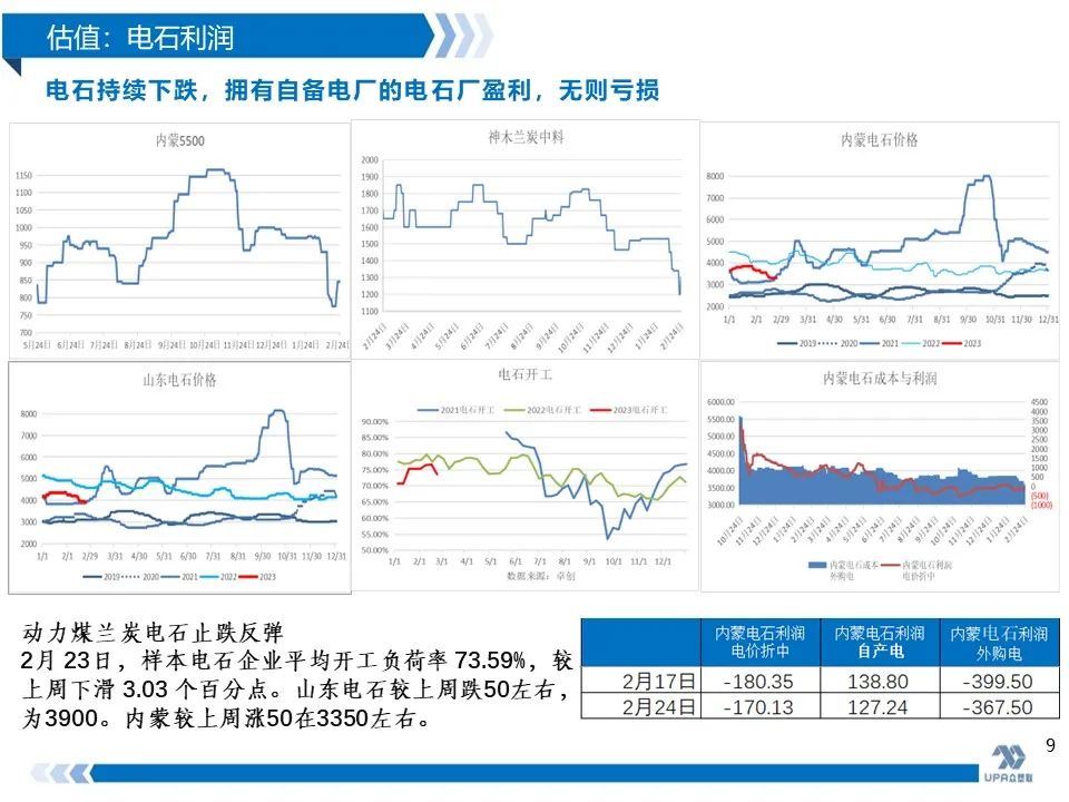 PVC周报：抗跌性强，高库存不是影响V价唯一因素(2.24)