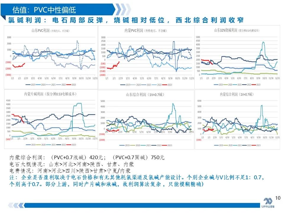 PVC周报：抗跌性强，高库存不是影响V价唯一因素(2.24)