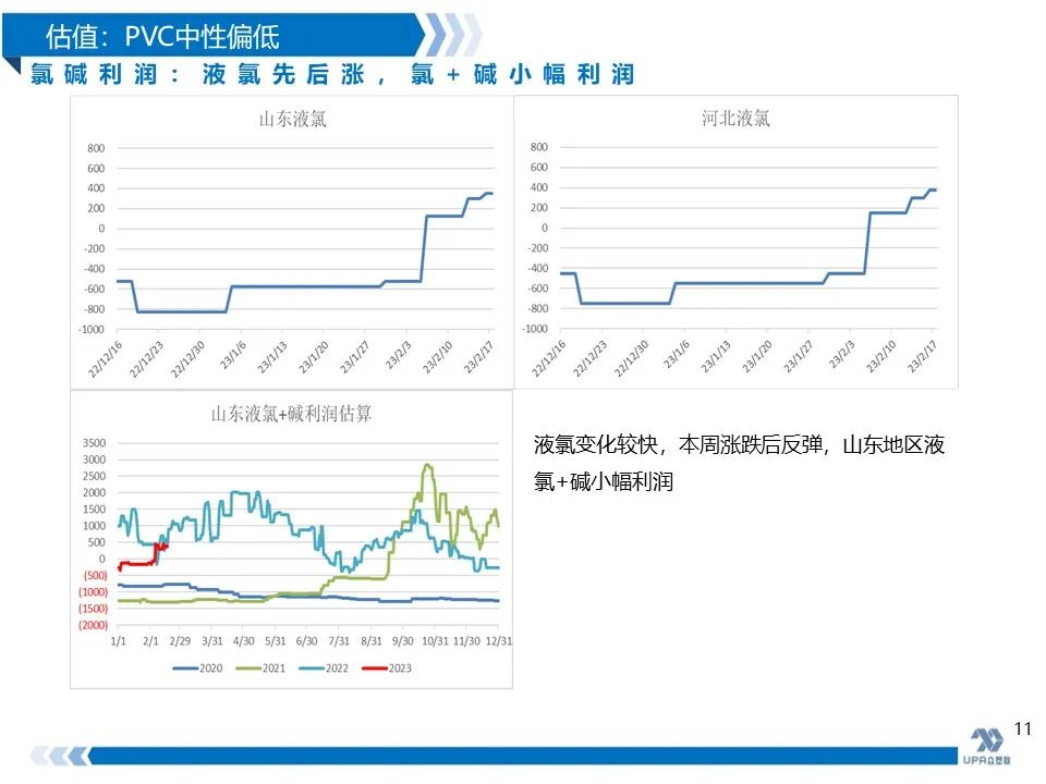 PVC周报：抗跌性强，高库存不是影响V价唯一因素(2.24)