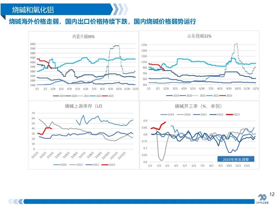 PVC周报：抗跌性强，高库存不是影响V价唯一因素(2.24)