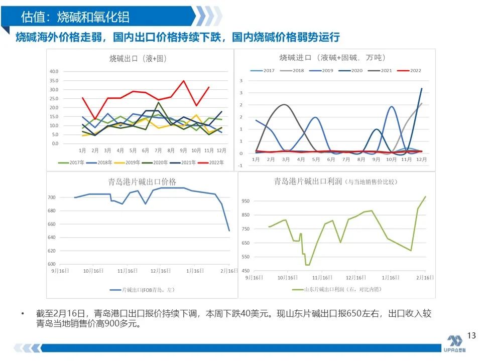PVC周报：抗跌性强，高库存不是影响V价唯一因素(2.24)