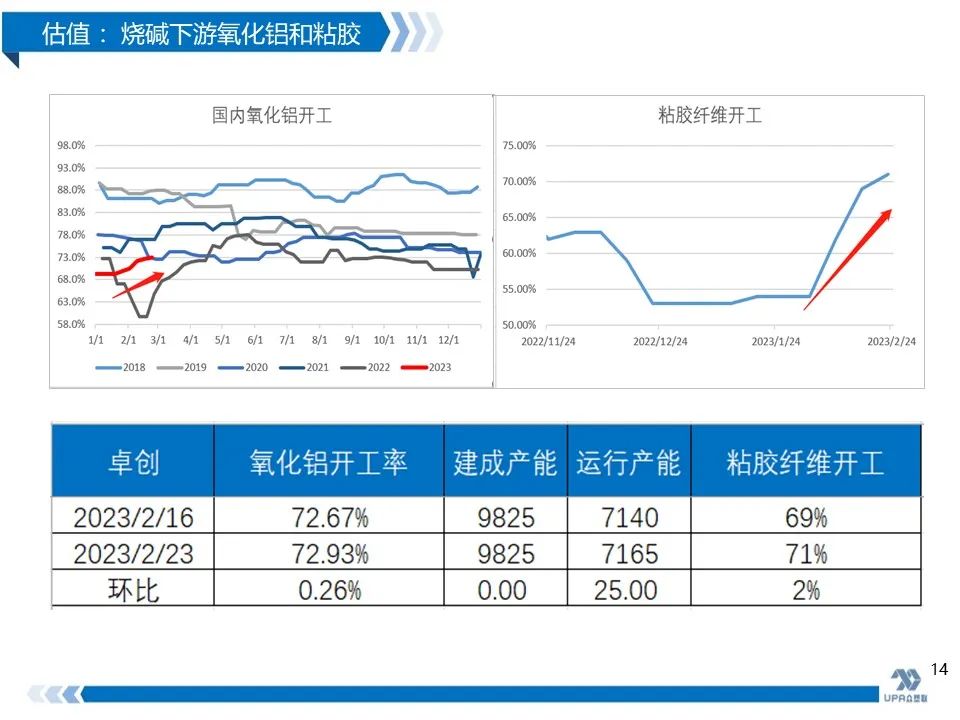 PVC周报：抗跌性强，高库存不是影响V价唯一因素(2.24)