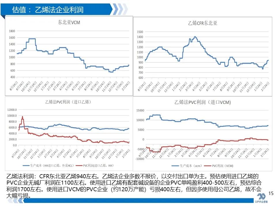 PVC周报：抗跌性强，高库存不是影响V价唯一因素(2.24)