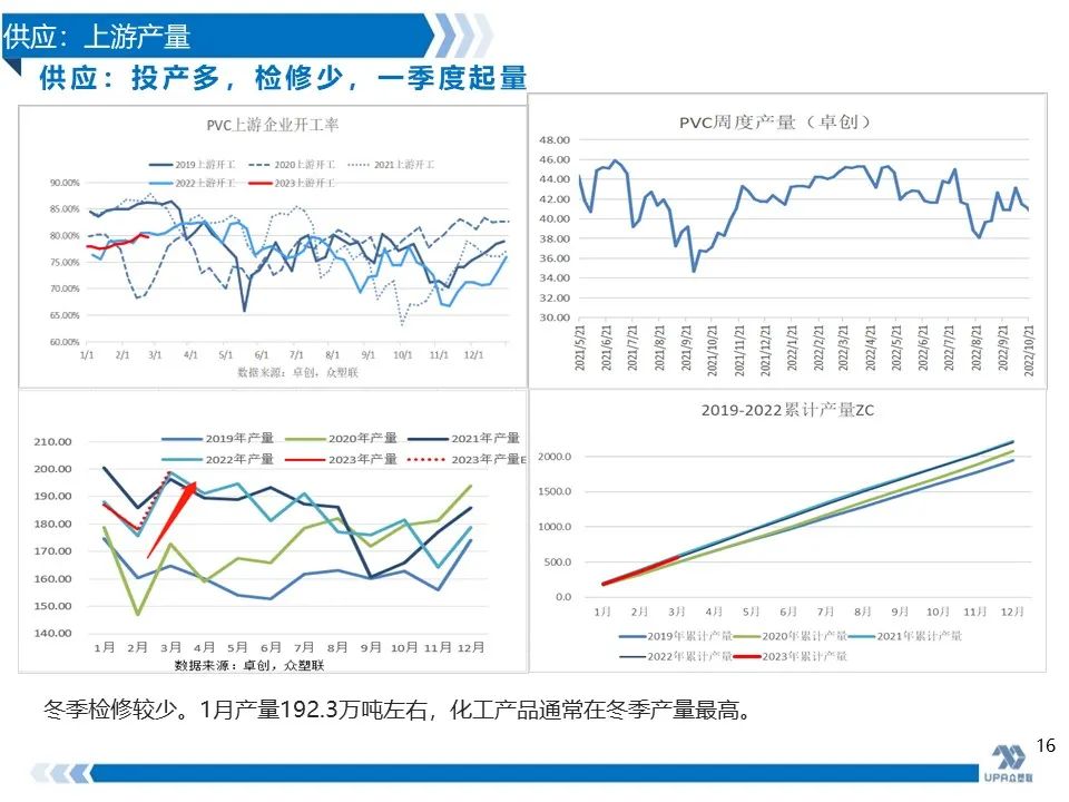 PVC周报：抗跌性强，高库存不是影响V价唯一因素(2.24)