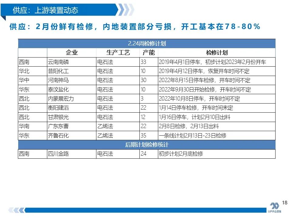 PVC周报：抗跌性强，高库存不是影响V价唯一因素(2.24)