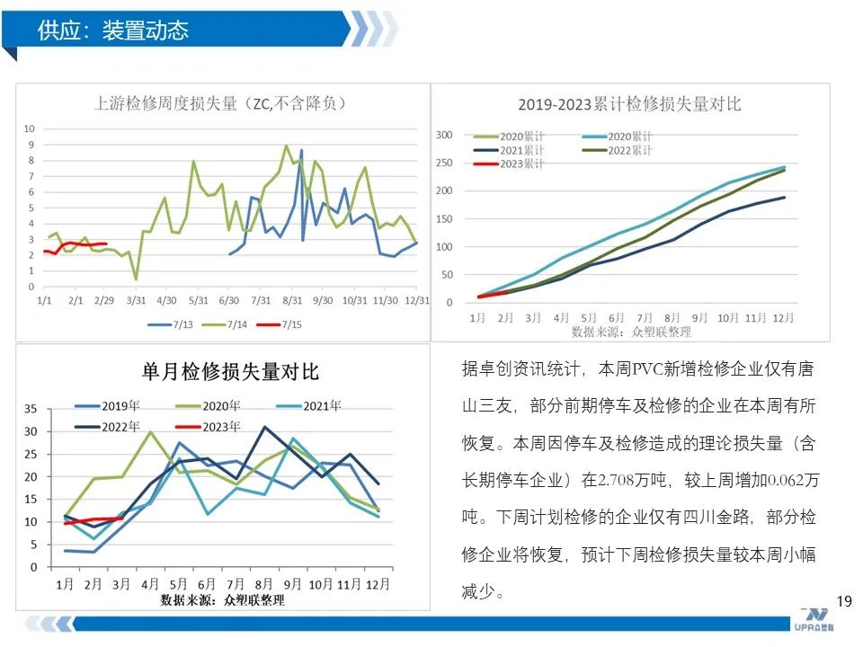 PVC周报：抗跌性强，高库存不是影响V价唯一因素(2.24)