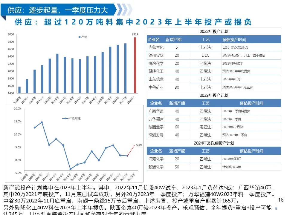 PVC周报：抗跌性强，高库存不是影响V价唯一因素(2.24)