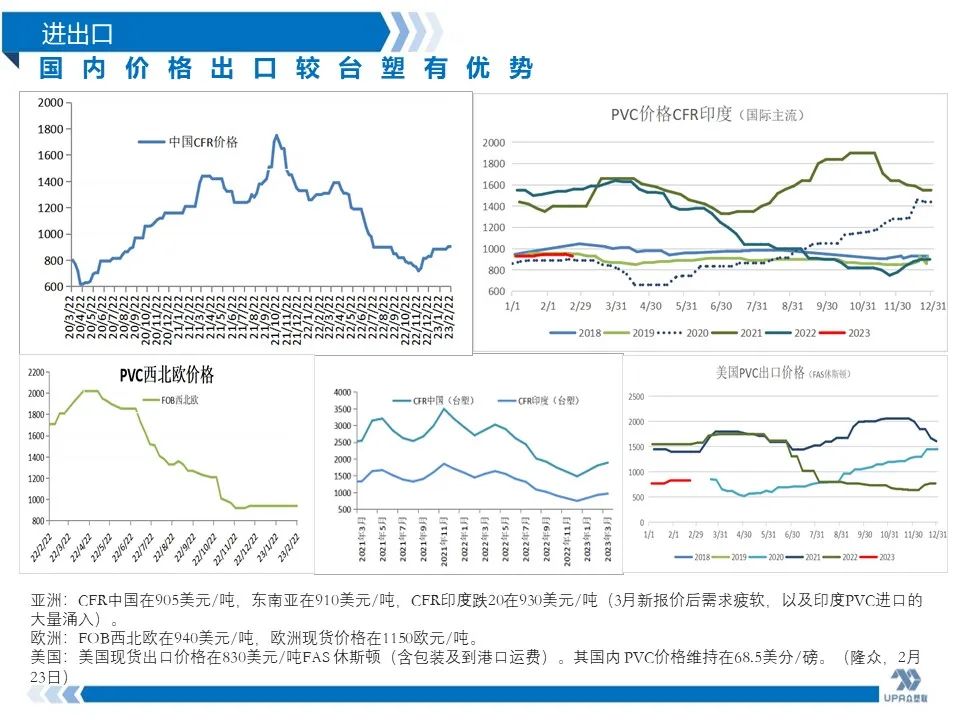 PVC周报：抗跌性强，高库存不是影响V价唯一因素(2.24)