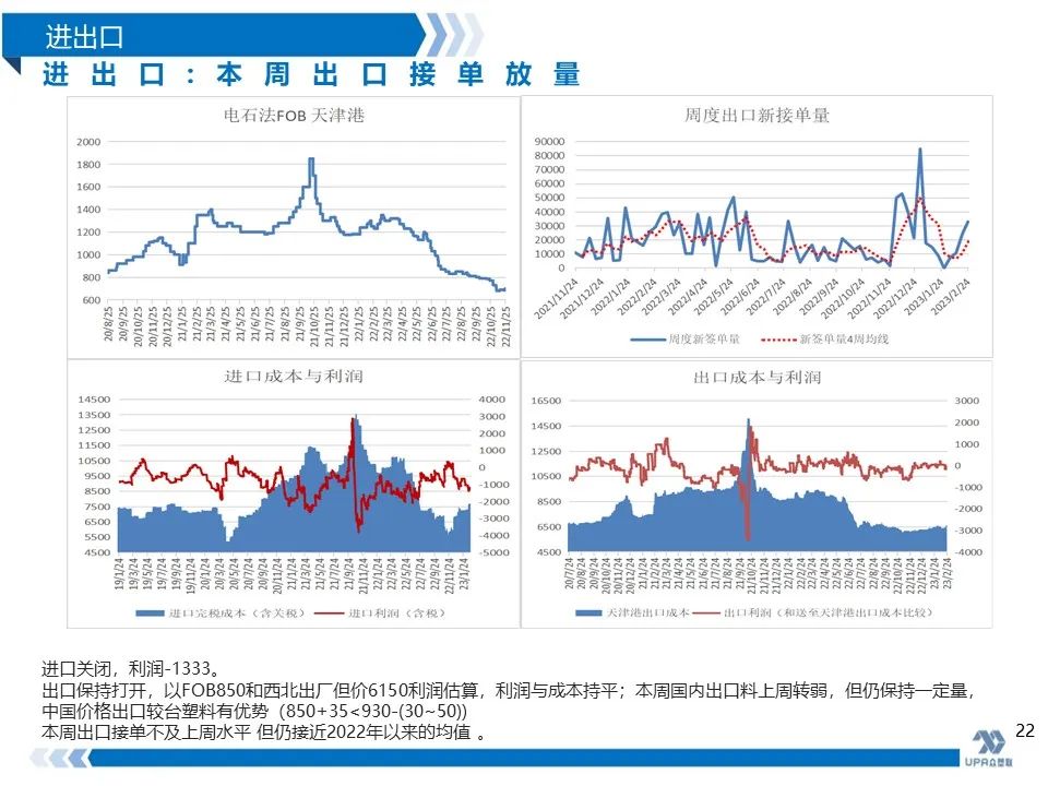 PVC周报：抗跌性强，高库存不是影响V价唯一因素(2.24)