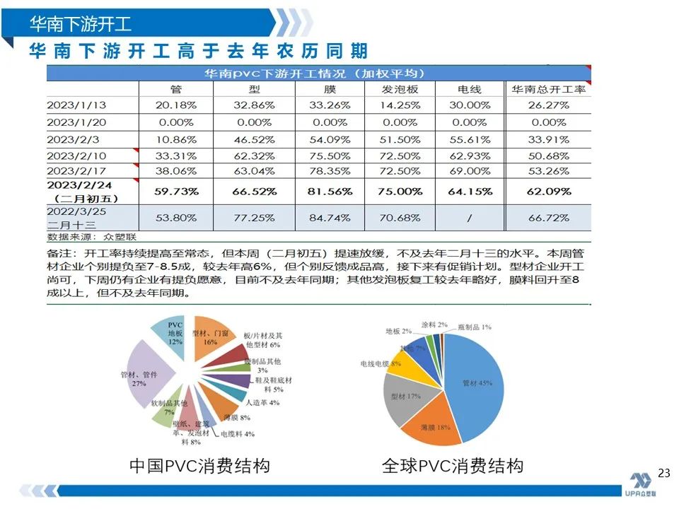 PVC周报：抗跌性强，高库存不是影响V价唯一因素(2.24)