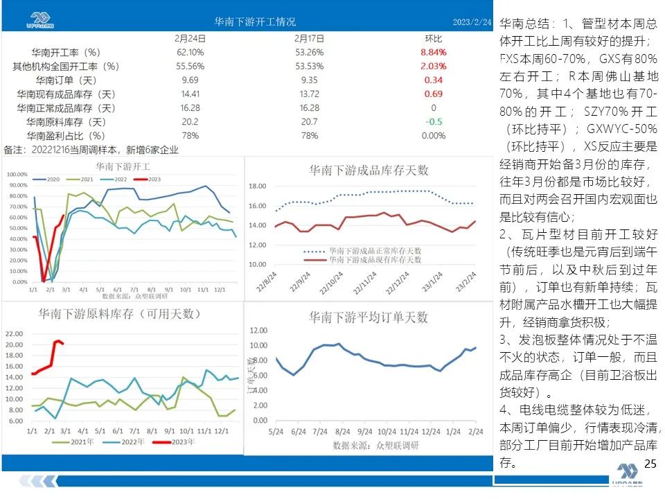 PVC周报：抗跌性强，高库存不是影响V价唯一因素(2.24)