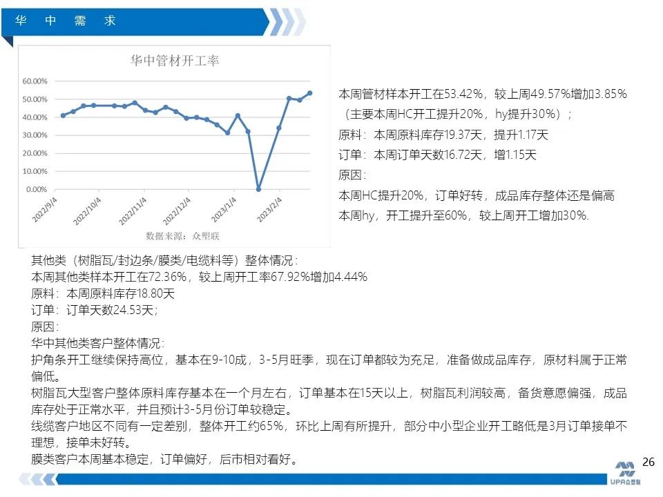 PVC周报：抗跌性强，高库存不是影响V价唯一因素(2.24)