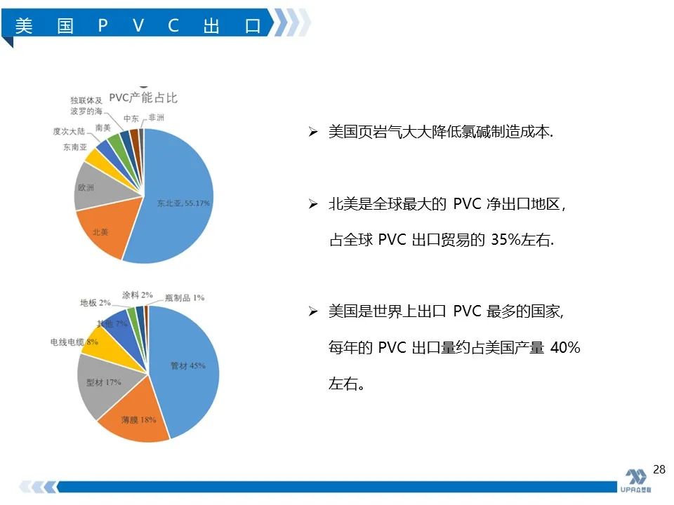PVC周报：抗跌性强，高库存不是影响V价唯一因素(2.24)