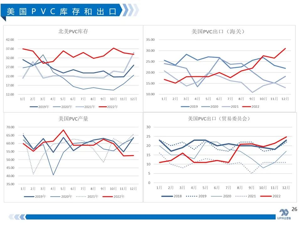 PVC周报：抗跌性强，高库存不是影响V价唯一因素(2.24)