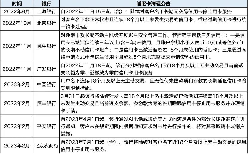 此类银行卡停用！超30家银行集体公告