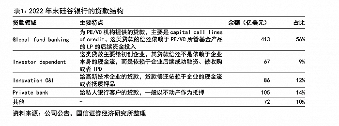 硅谷银行倒闭缘于资产负债策略出错，美联储会不会提前结束加息周期？