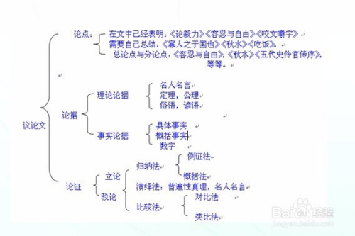 {Online Casino}(议论文怎么写开头) {Online Casino}(议论文怎么写开头)