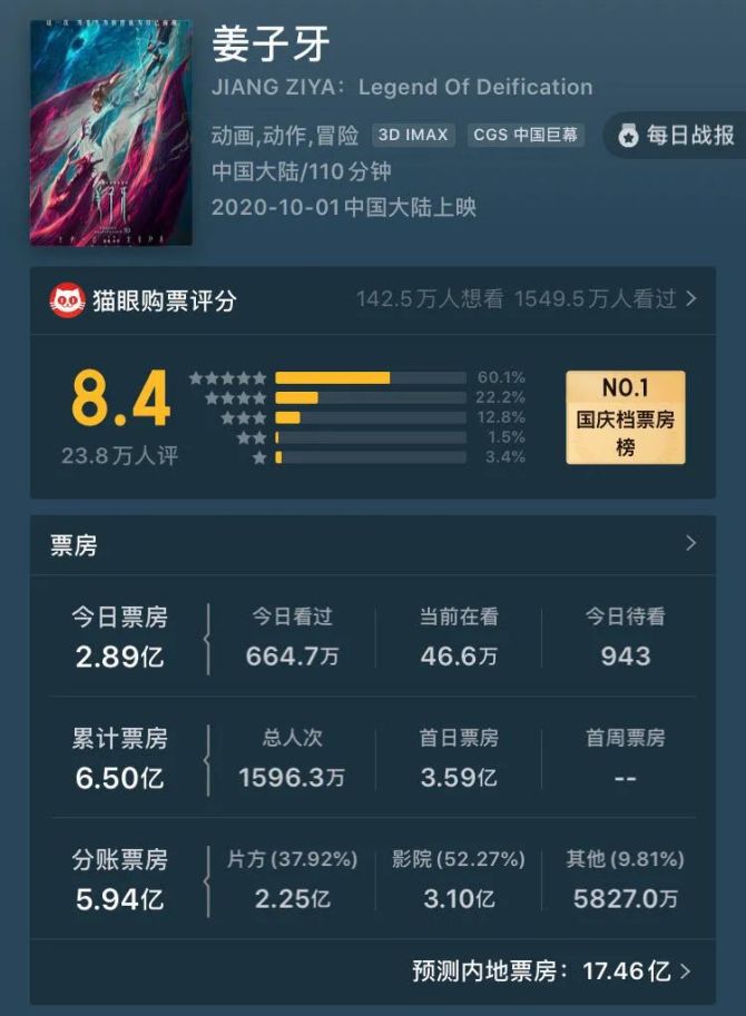 {體育投注}(猫眼票房分析)