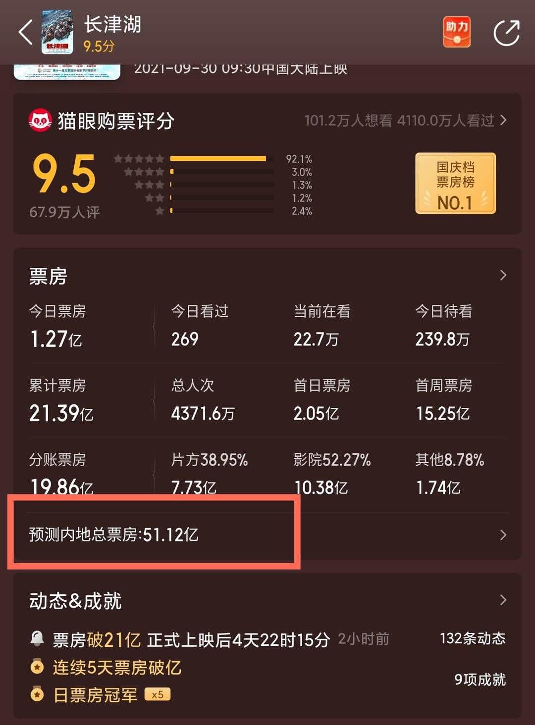 {體育投注}(猫眼票房分析)